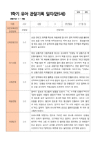 만5세 1학기 관찰일지 20명의 관찰내용입니다-15