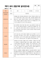 만5세 1학기 관찰일지 20명의 관찰내용입니다-17