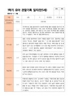 만5세 1학기 관찰일지 20명의 관찰내용입니다-18