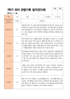 만5세 1학기 관찰일지 20명의 관찰내용입니다-19