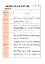 만5세 1학기 관찰일지 20명의 관찰내용입니다-20