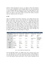 A 회사는 연구원의 발명에 고무되어 그 발명에 대하여 특허출원을 하기 전에 국내에서 제품을 출시하였다.-5