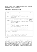 평생교육 바우처 지원사업의 의의, 목적, 사업, 현황 등에 대해 설명하시오.-3