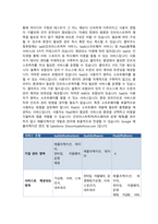 httpsaws.amazon.com를 방문하고, 이 회사의 모든 클라우드 컴퓨팅 활동들을 조사하고 요약하시오.-3