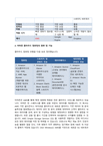httpsaws.amazon.com를 방문하고, 이 회사의 모든 클라우드 컴퓨팅 활동들을 조사하고 요약하시오.-4