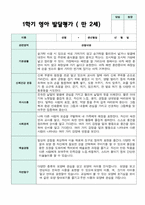 만 2세  1학기 영아발달평가 11명-4