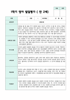 만 2세  1학기 영아발달평가 11명-6
