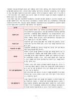 A+ 자궁근종/간호과정/간호진단-5