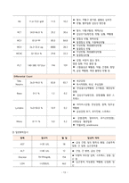 A+ 자궁근종/간호과정/간호진단-13
