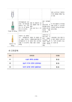 A+ 자궁근종/간호과정/간호진단-15