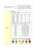 A+ 자궁근종/간호과정/간호진단-18
