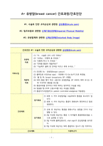 A+ 유방암/간호과정/간호진단-1