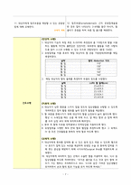 A+ 유방암/간호과정/간호진단-7