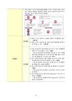 A+ 유방암/간호과정/간호진단-8