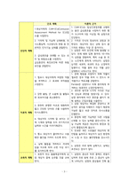 A+ 섬망/간호과정/간호진단/급성혼돈-3