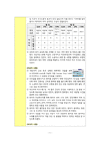 A+ 섬망/간호과정/간호진단/급성혼돈-5