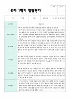 만 4세 1학기 유아발달평가  24명-7