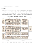 논리모델의 유형-4