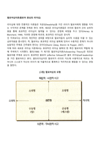 팔로어십이론(팔로어 중심의 리더십)-1
