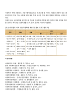논리모델의 개념과 특성을 설명하고, 논리모델을 이용한 프로그램의 평가에 대해 논하고, 이를 적용한 사례를 기술하시오-3