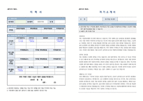 국립목포병원 운전직공무원 이력서, 자기소개서, 직무수행계획서-1
