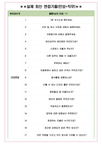 피알원 면접기출(최신)+꿀팁[최종합격!] +1000대기업 1차 직무면접 + 2차 임원면접 최종합격자 답안-4