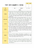 만 0세 1학기 발달평가-1