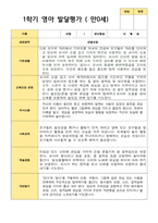 만 0세 1학기 발달평가-4