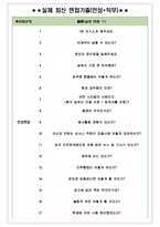 안진회계법인 면접기출(최신)+꿀팁[최종합격!] +1000대기업 1차 직무면접 + 2차 임원면접 최종합격자 답안-4