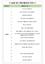 한국과학기술연구원 면접기출(최신)+꿀팁[최종합격!] +1000대기업 1차 직무면접 + 2차 임원면접 최종합격자 답안-4