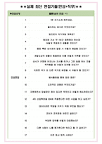 한국국제협력단 면접기출(최신)+꿀팁[최종합격!] +1000대기업 1차 직무면접 + 2차 임원면접 최종합격자 답안-4
