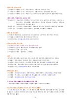 이러닝 운영관리사 자격증 1차 2차대비 요약정리본-14