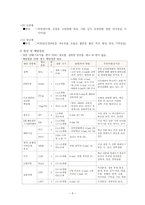 아동2-간호과정 보고서급성기관지염-7