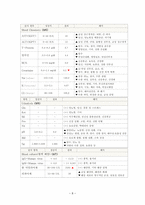 아동2-간호과정 보고서급성기관지염-10
