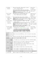 아동2-간호과정 보고서급성기관지염-18