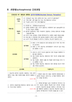 A+ 조현병/간호과정/간호진단-19
