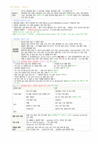 성인간호학 - 위장관장애 대상자 간호-6