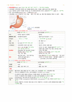 성인간호학 - 위장관장애 대상자 간호-15