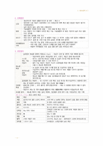 필기 정리-기본간호학2-배뇨-4