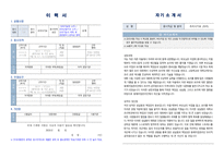 동해어업관리단 국가공무원(조리직) 이력서, 자기소개서, 직무수행계획서-1