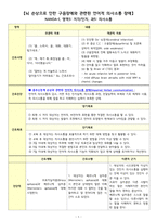 A+ 뇌경색/구음장애/언어적 의사소통 장애/간호과정/간호진단-1