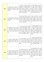 A+ 뇌경색/구음장애/언어적 의사소통 장애/간호과정/간호진단-2