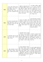 A+ 뇌경색/구음장애/언어적 의사소통 장애/간호과정/간호진단-3