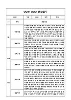 만1세 2학기 기본생활습관,신체운동,의사소통,사회관계,예술경험,자연탐구영역 관찰일지-7