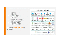 프랜차이즈 분석-5
