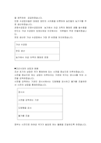 조선전기의 경제-4