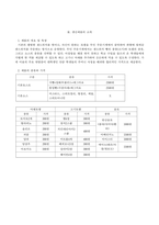 [경영경제]경영학원론 샌드위치 판매사업계획 팀보고서-4