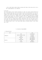 [경영경제]경영학원론 샌드위치 판매사업계획 팀보고서-7