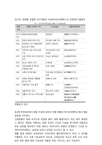 [레포트]바이오미메틱을 활용한 섬유 개발에 관하여-4