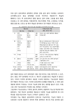 [레포트]바이오미메틱을 활용한 섬유 개발에 관하여-5
